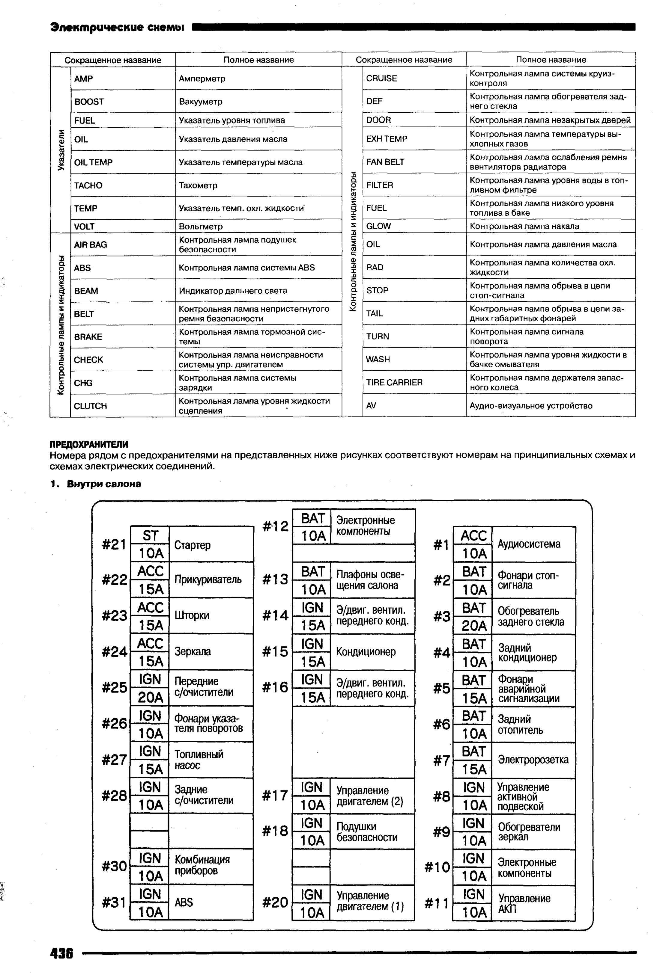 Предохранители ниссан тиида 2012 год схема и описание