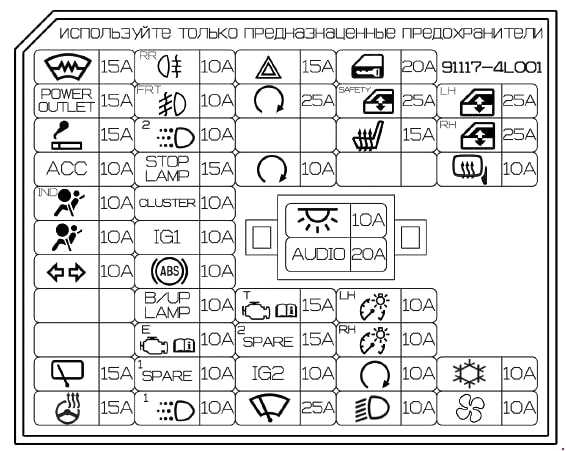 Предохранители хендай солярис 2014 схема предохранителей