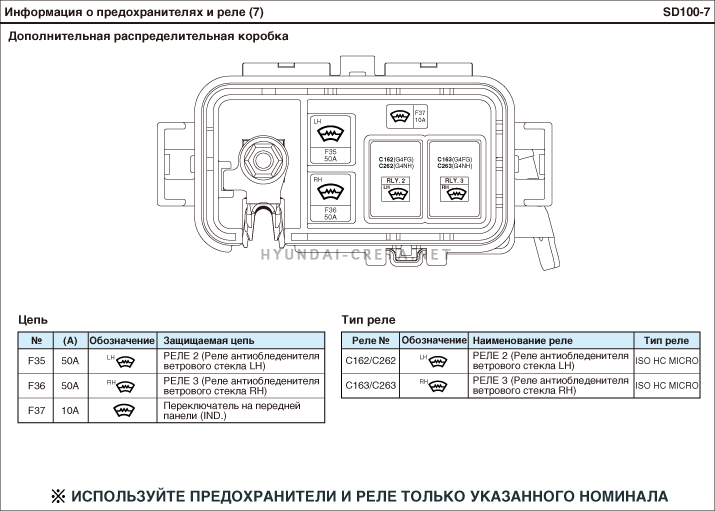 Opel astra h все предохранители и реле