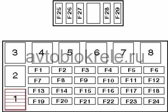 Полное описание блоков предохранителей и реле для альфа ромео 145 и 146 модели со схемами на русском языке Схема предохранителей alfa romeo 146 скачать