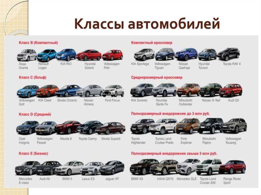 Auto c. Классы автомобилей таблица по маркам и моделям. Классификация машин по классам таблица. Классы автомобилей по престижу таблица по маркам. Классификатор автомобилей по классам.