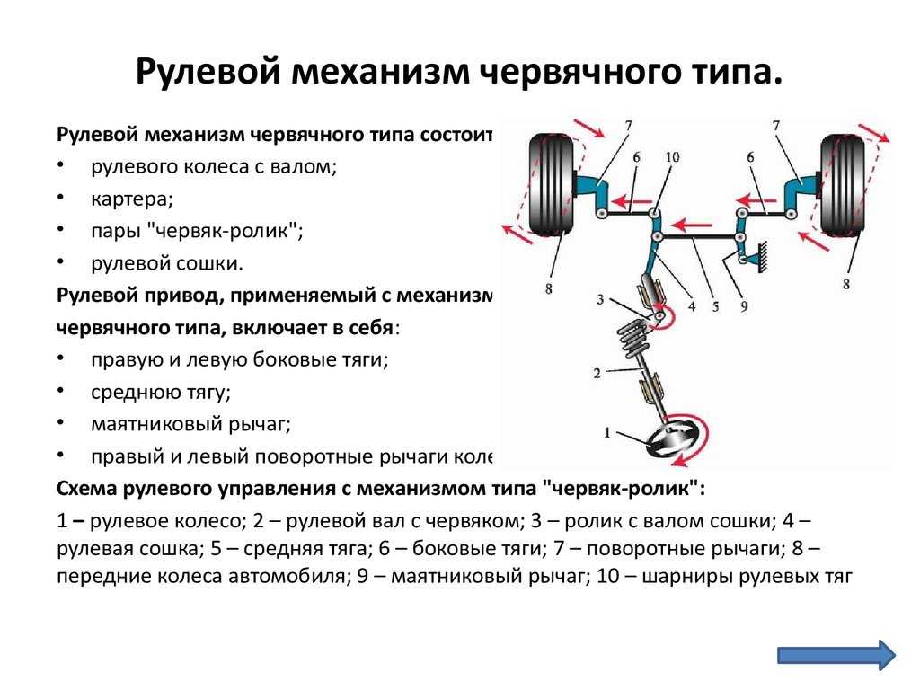 Схема механического привода