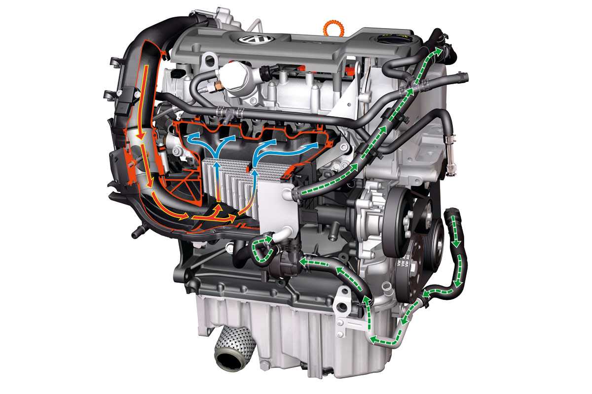 Двигатель mpi — модификации, плюсы и минусы