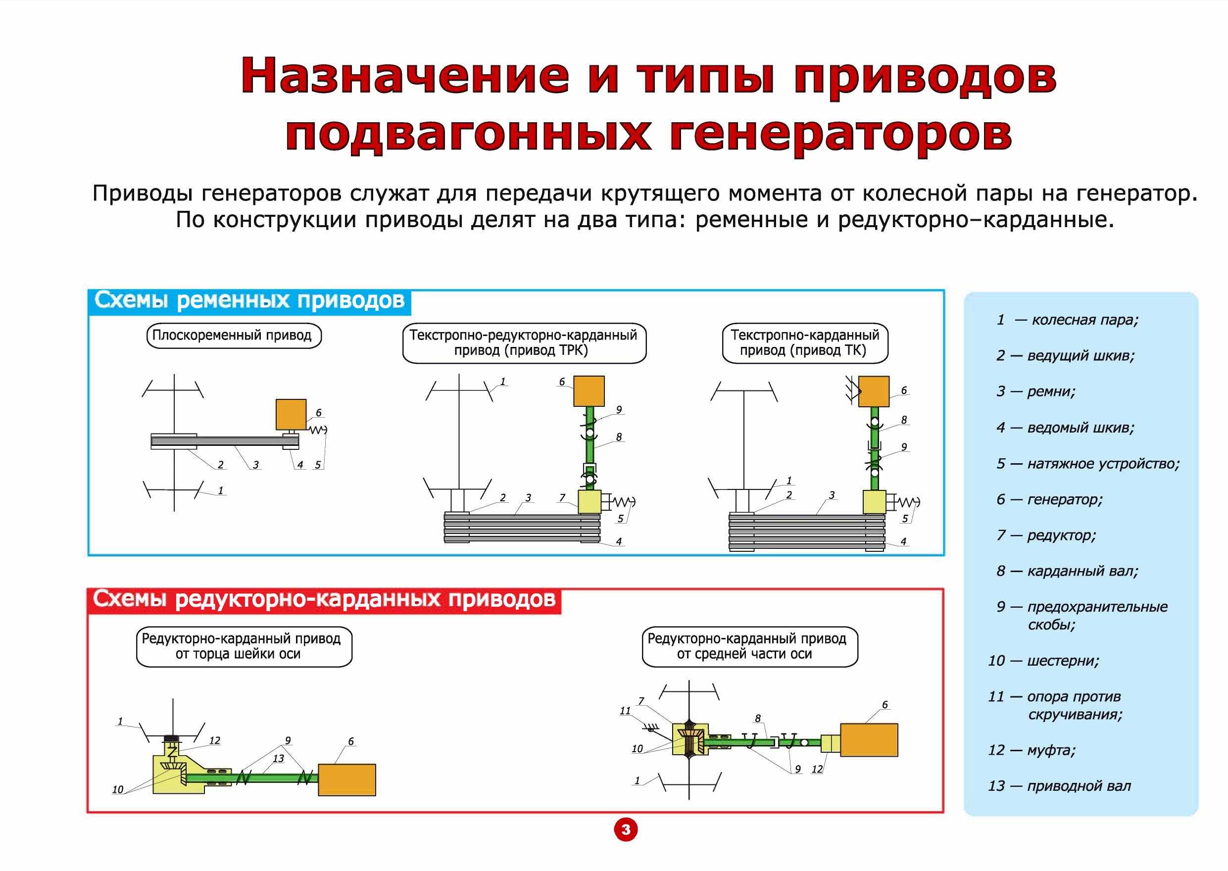 Внутренняя проверка электропривода тех карта