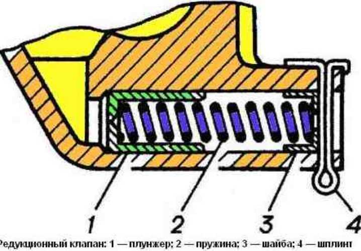Замена редукционного клапана ГАЗ-3110