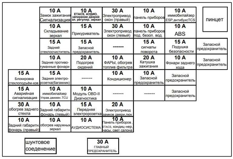 Предохранители и реле kia rio 2 (jb), 2005 — 2011
