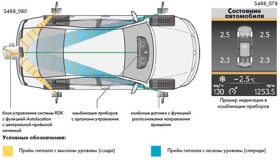 Датчик давления в шинах: принцип работы :: syl.ru