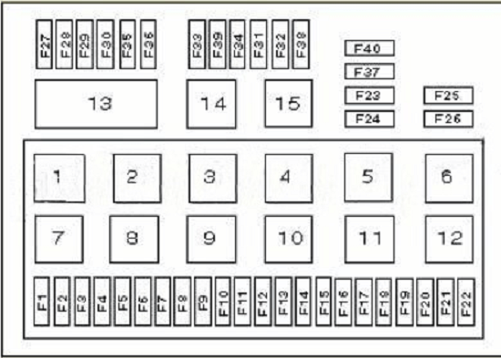 Обозначение элементов блоков предохранителей и реле Ford Mondeo 1 со схемами блоков и фотопримерами исполнения Предохранитель прикуривателя