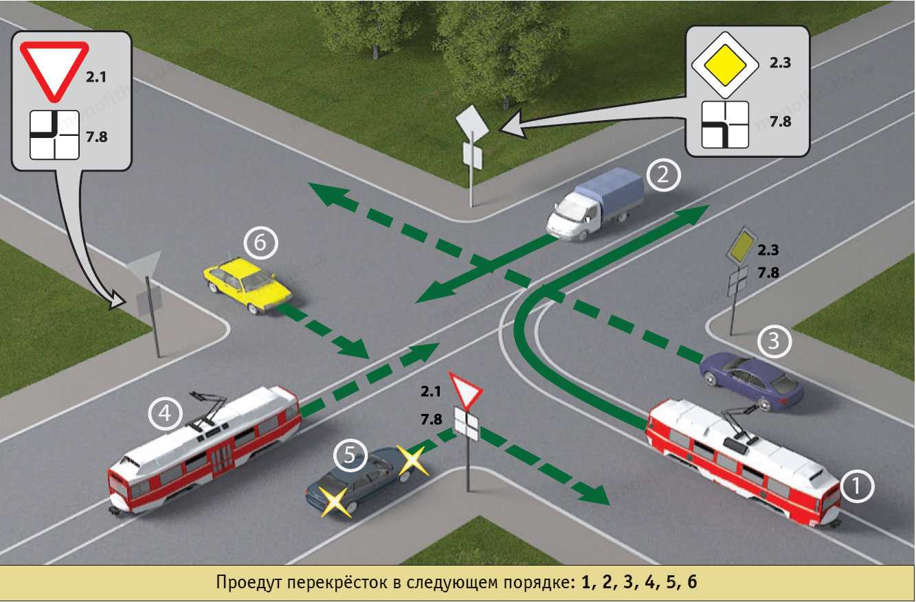 Выезд на дорогу с обочины | как выехать на дорогу с обочины | avtonauka.ru
