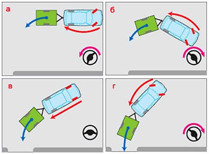 Инструкция от.08 - при буксировке и расцепке автомобилей или прицепа