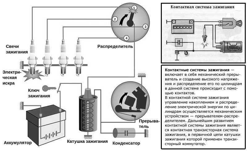 Установка электронного или бесконтактного зажигания на ваз 2107: подключение и настройка