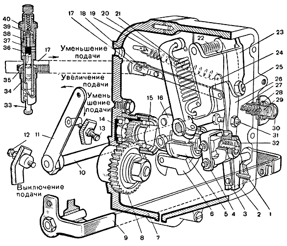 Двигатель ямз 238- технические характеристики. объем масла и расход топлива