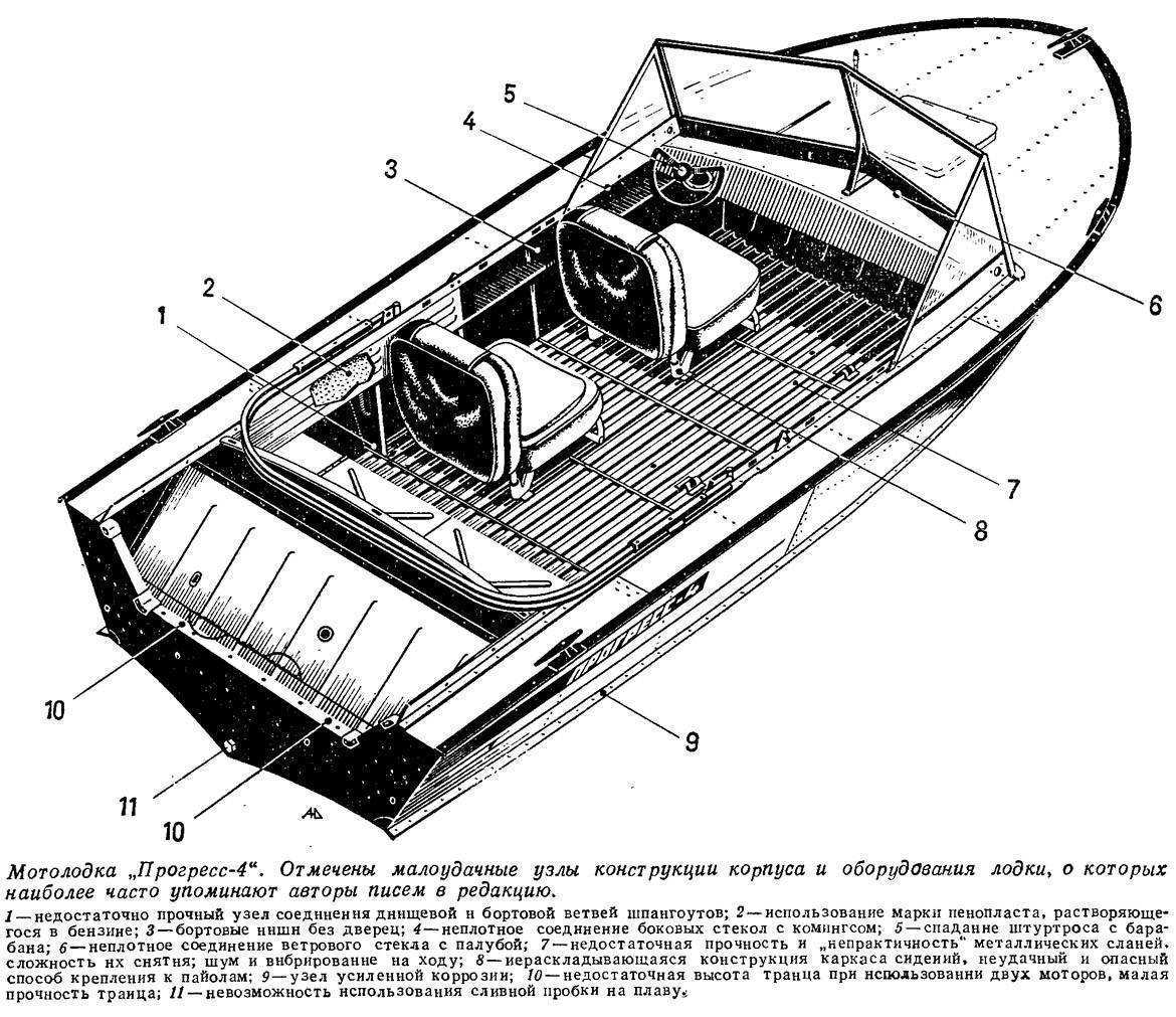Прицеп для перевозки лодок Нептун, Прогресс, Казанка и других лодок длиной 5,3 метра
