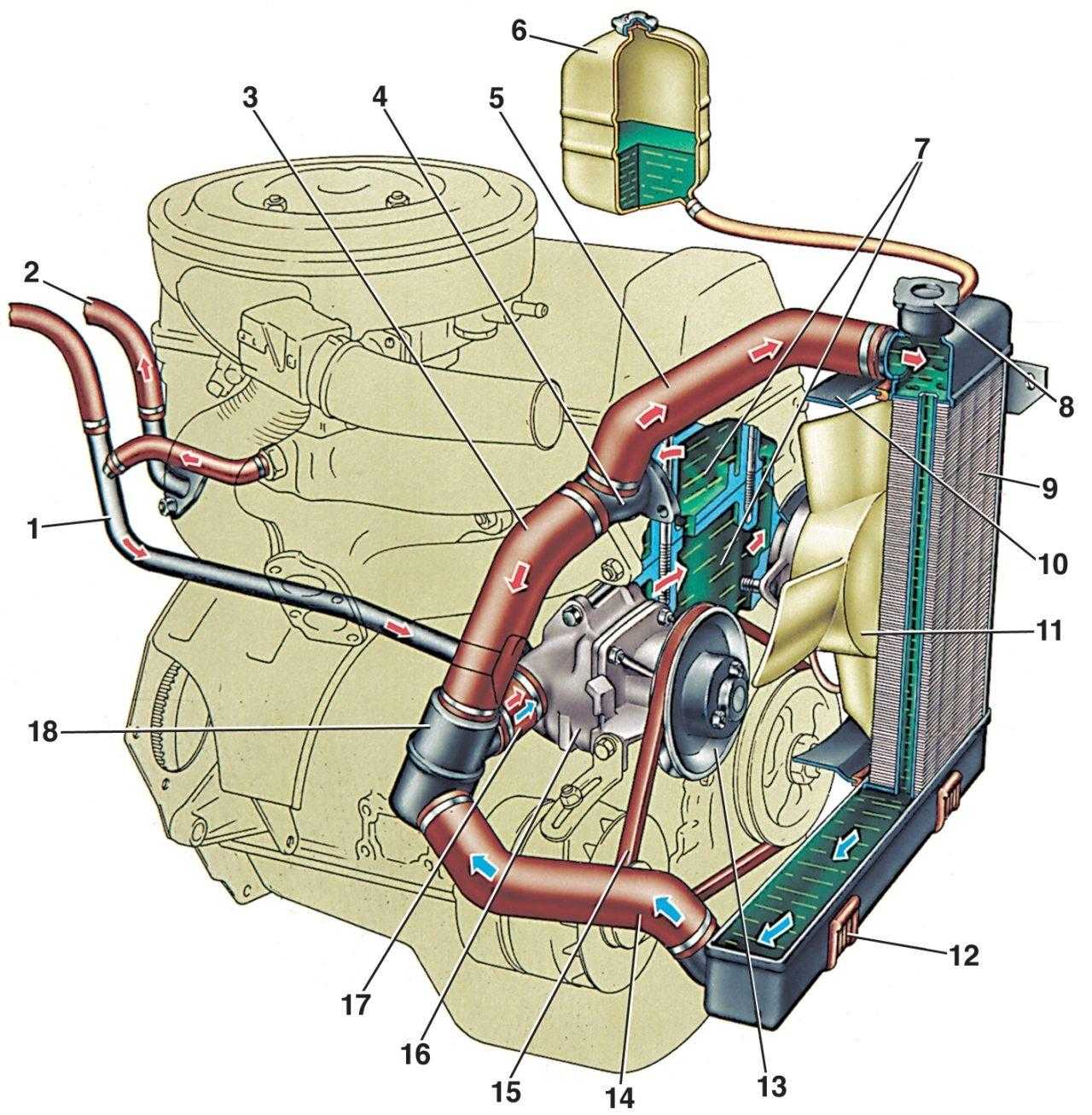 Система охлаждения двигателя ВАЗ классика