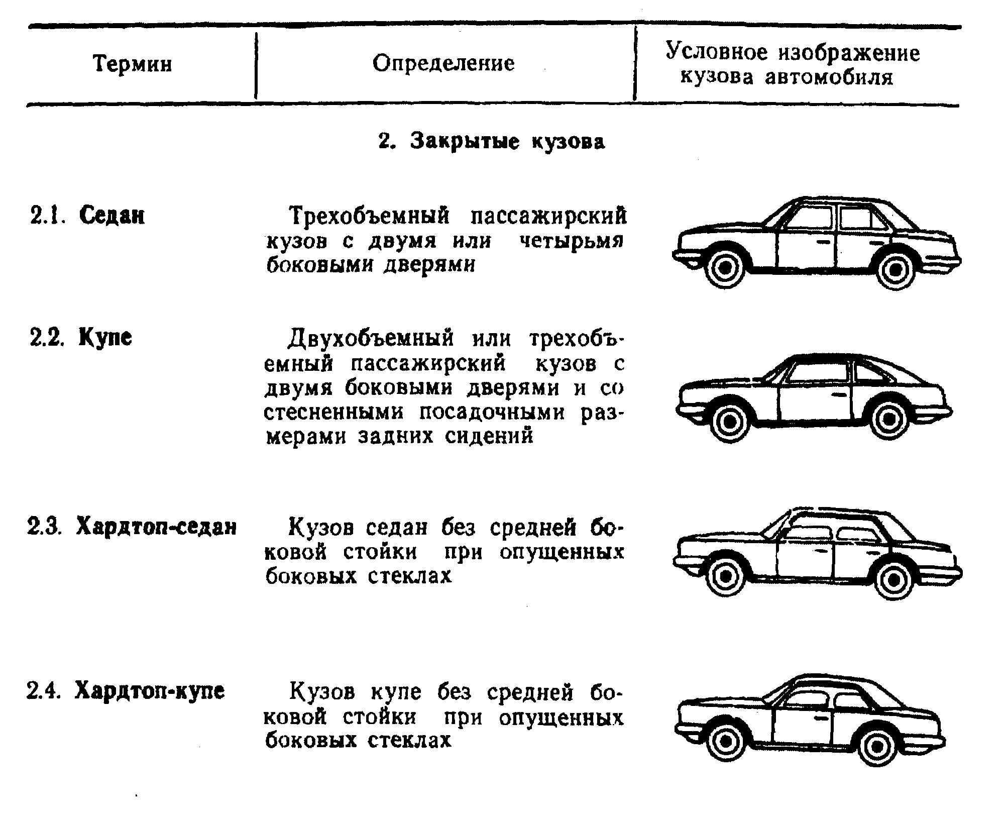 Топ 25 самых дешевых автомобилей в россии на 2022 год