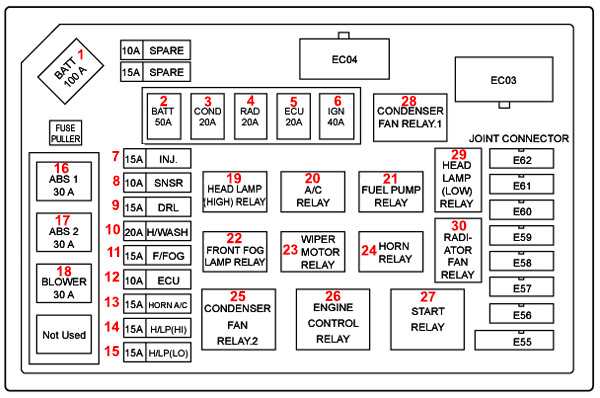 Описание предохранителей и реле hyundai sonata 7 со схемами блоков