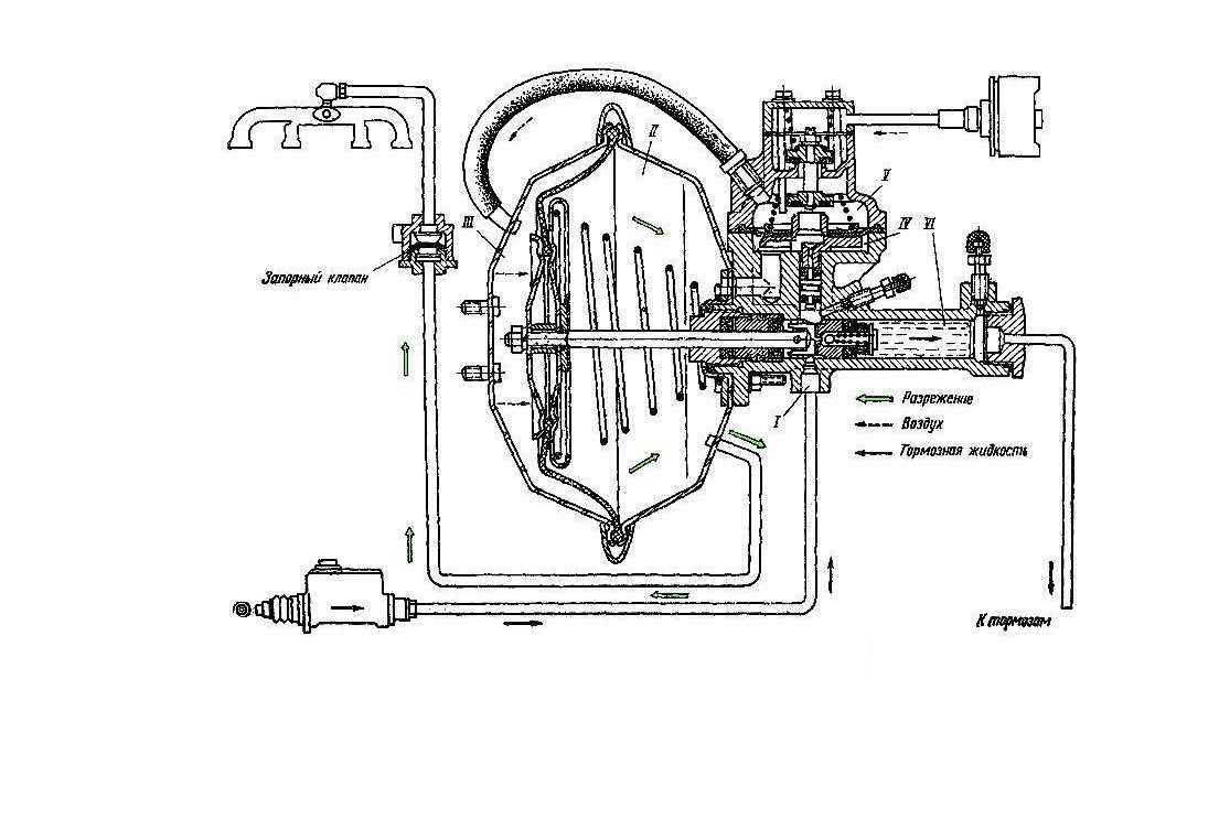 Тормозная система газ-53