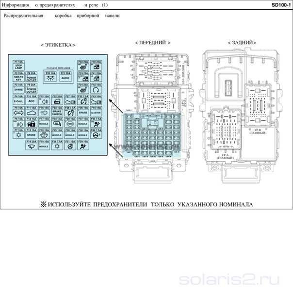 Предохранители бмв е65 (е66) на русском со схемами и таблицами с расшифровкой