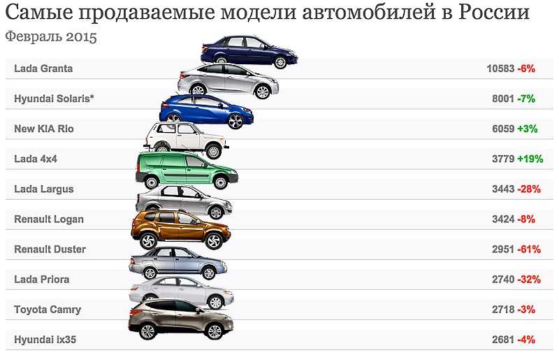 Оцинкованные автомобили в россии